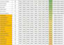 do ai powered data cleaning formatting and deduplication